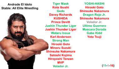 every Andrade El Idolo singles match in new japan so far