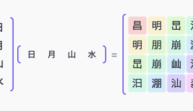 Kanji Linear Algebra