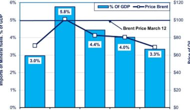 Japan’s dependence on foreign oil is turning into a national security issue. But special interests are blocking the adoption of solar power and EVs