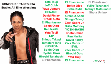 every KONOSUKE TAKESHITA singles match in new japan so far