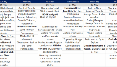 Need assistance with trimming itinerary (solo trip)