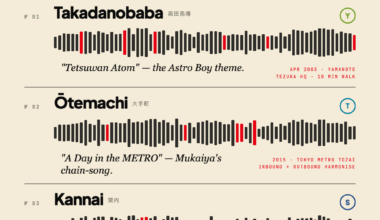 The Bells of Tokyo - Listening Museum
