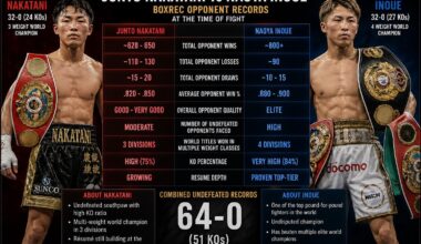 Some nice stats ahead of Japan this weekend, who’s taking it?