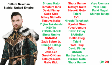 every Callum Newman singles match in new japan so far